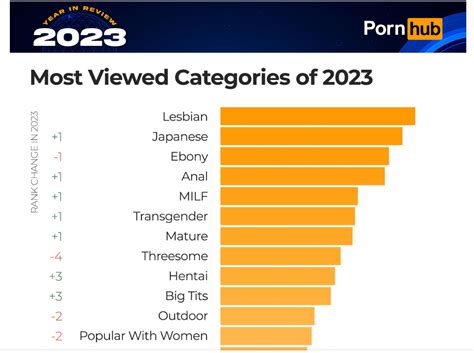 yesporn.vil|Categories .